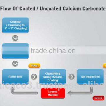 Fine CACO3/limestone Powder for Rubber From VIet Nam_GCC photo-4