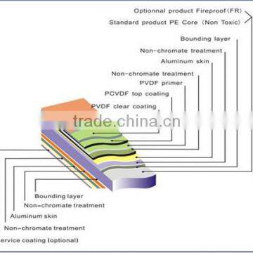 Haida Brand 3mm to 6mm 0.15mm/0.20mm High Light Aluminum Composite Panels Manufacturer in CHINA photo-3