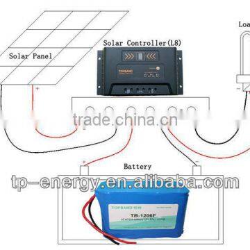 Solar charge controller 12/24V