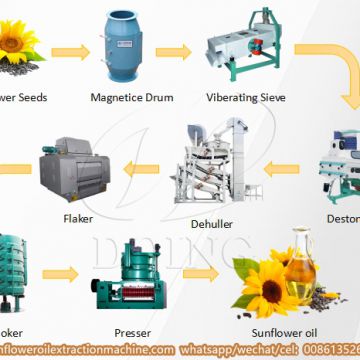 20-50tpd sunflower oil extraction machine for making sunflower oil in oil mill plant