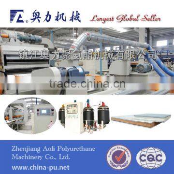 Sandwich Panel Production Line