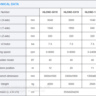 Hualong Machinery HLCNC-3319 Cnc Working Center To Stone Quartz Marble Granite Countertops photo-2