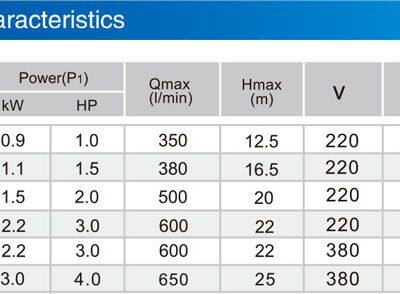 High Quality Electric High Power New Model PB Series Water Pump With Low Price For Sale photo-2