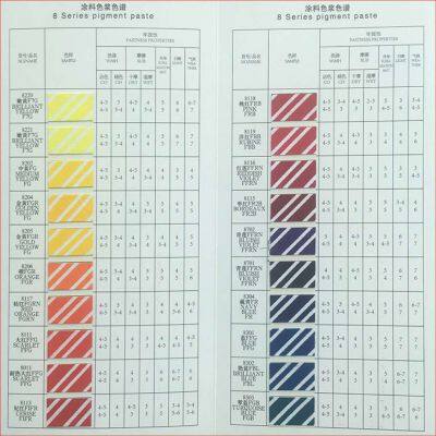 PIGMENT PASTE FOR TEXTILE PRINTIGN OR DYEING photo-5