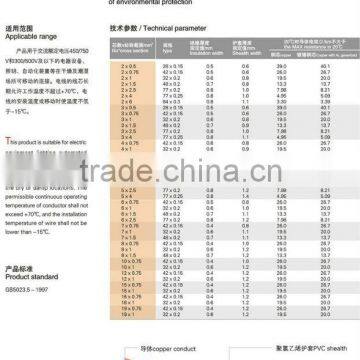 Copper conductor PVC Insulated PVC Sheathed round/flat flexible wires (Copper wire, PVC wire)