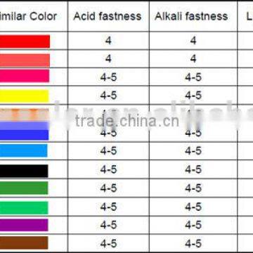 Vogue Pigment Paste for Raincoat and Rainboots Coloring photo-3