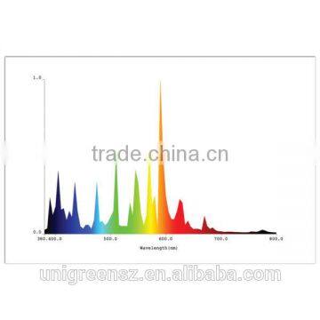 400 Watt Metal Halide Natural White Lamp photo-2