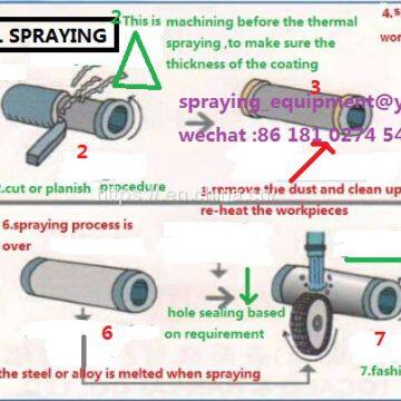 Thermal Spraying Coating Machine ,coating Machine for Prevent Corrosion photo-5