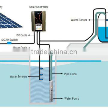 High Efficiency Water Wheel Irrigation Systems