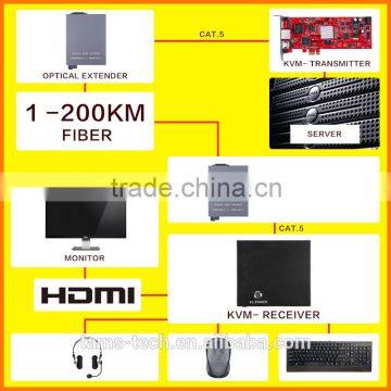 KVM HDMI with internet LAN switch and USB data over a single CAT5 6 7