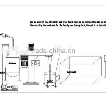 Automatic Wet Floral Foam Machine From China Supplier photo-4