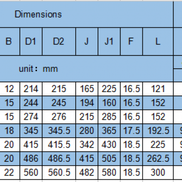 Axial and Radial Bearing Yrtm With Angle Measuring System Factory YRTM460 photo-3