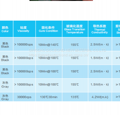 DOCBOND|High Thermal Conductivity Epoxy Adhesive photo-2