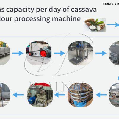 Hot Selling Cassava Processing Machine for Flour Making Fufu Making Machine Cassava Powder/Fufu Flour Production Line