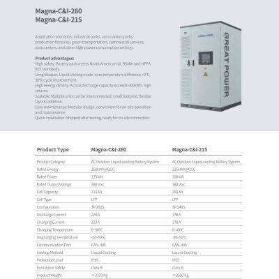 5MWH Energy Storage System