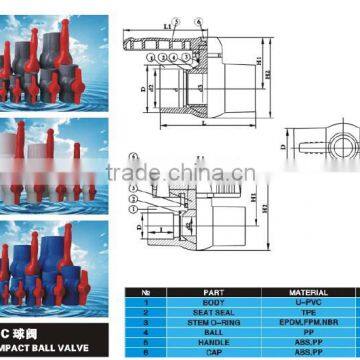 PVC BALL VALVES photo-2