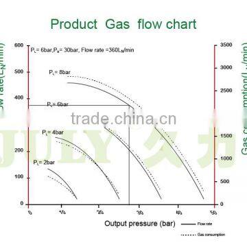 Low Price JULY Customed Air Driven Air Amplifier photo-5