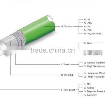 ESD Black Plastic Tubes Japanase Lean Steel Pipe photo-4