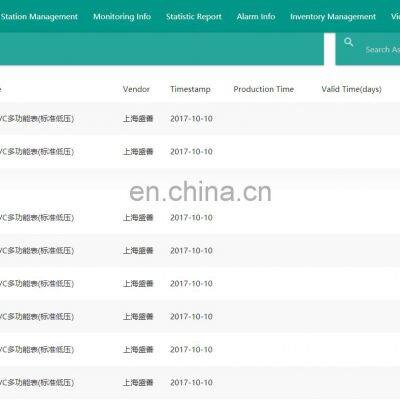 Elecnova Cloudview Software Data Real Time Measuring Analysis Energy Monitor System photo-5
