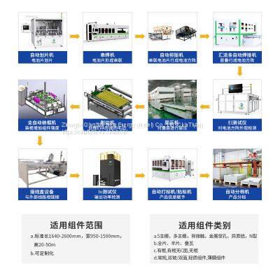 10mw semi-automatic automatic pv solar panel production line