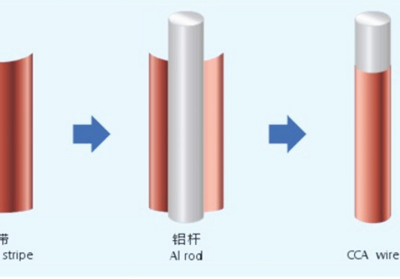 Fabricante de alambres de alta calidad, barnizados, electroplateados, CCA/aluminio recubierto de cobre, redondos y sólidos aislados photo-2