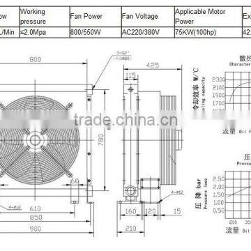 total set of hydraulic system oil cooler