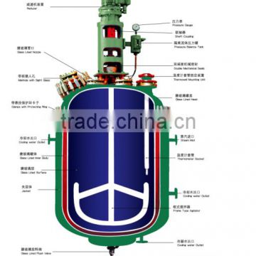 2015 the best photochemical reactor