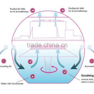 Lighted Water Air Purifier and Freshener Home Appliance Fresh Air Revitalizer photo-3