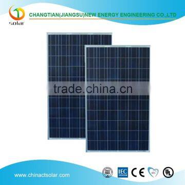 Chinese factory best price per watt 250 solar panels