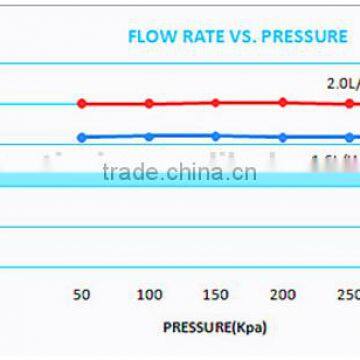 Good Quality PE Pressure Compensation Drip Irrigation Tape