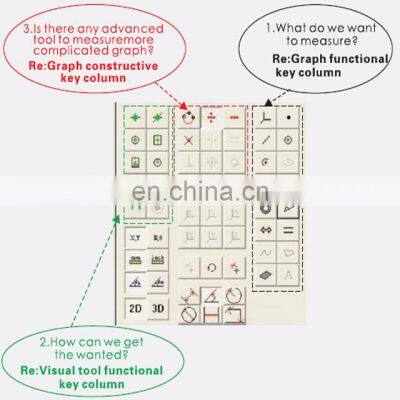 OPTICAL COORDINATE MEASURING MACHINE photo-3