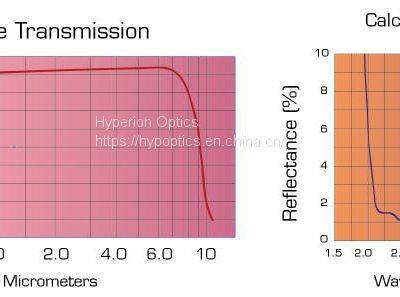 Calcium Fluoride Lenses