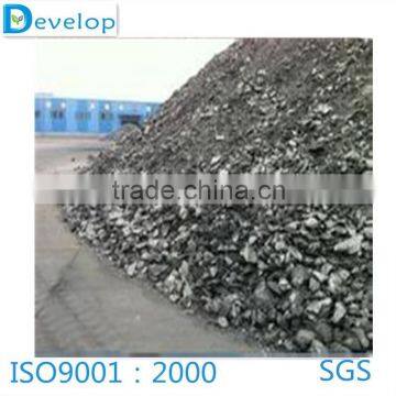 275 Natural Amorphous Graphite