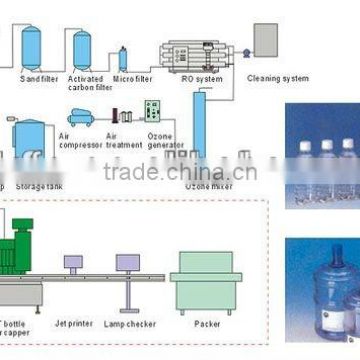 Turn-key mineral water production line