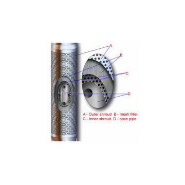 Non-bonded mesh sand control screen – fine formations