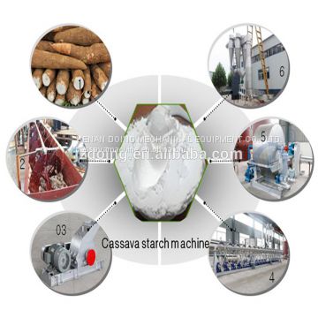 Automatic cassava starch processing machine on sale