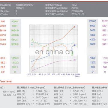 12 Volt 2kw Hydraulic Dc Motor for Winch photo-6