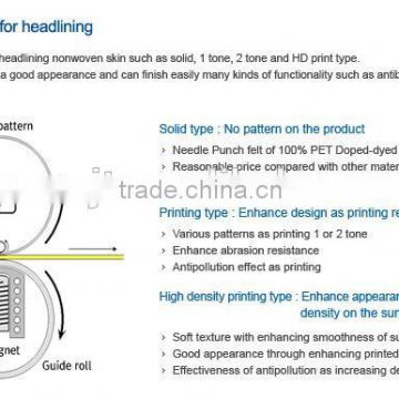 Spunlace with acryl binder nonwoven fabric for automotive interior