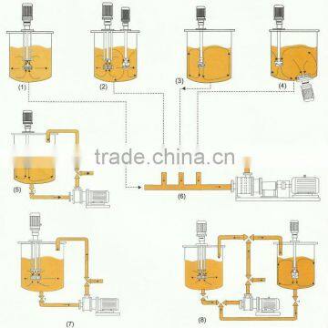 HM Multifunctional High Shear Emulsifying Mixer Paint Disperser Chemical Emulsifier photo-5