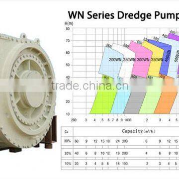 NNT Slurry Mud Pump, Industrial Slurry Pump