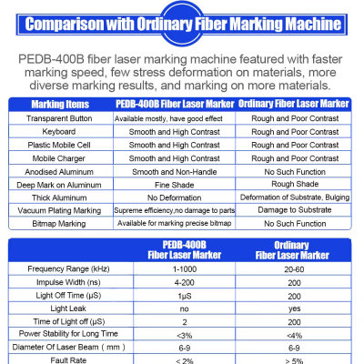 Perfect Laser Desktop 20W 30W 50W Stainless Carbon Aluminium Brass Surface Acrylic Animal Ear Tag Fiber Laser Marking Machine photo-3