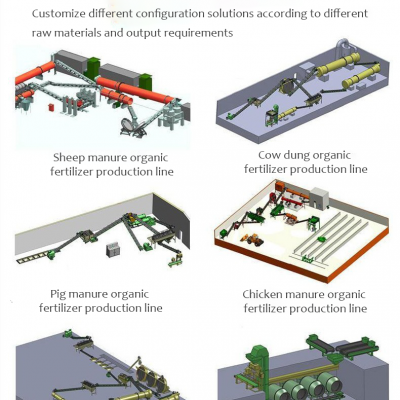 Heimkompostproduktionsmaschine Düngerverarbeitungseinrichtung Kompostmaschine für organische Abfälle zum Verkauf photo-3