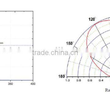 310nm - 311nm UV Led Diode photo-2