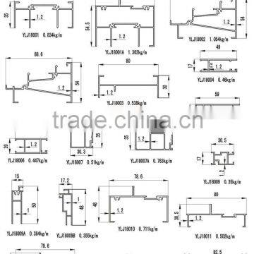Sliding window profiles