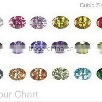 Newest New Products Synthetic Loose cz Gemstones photo-3