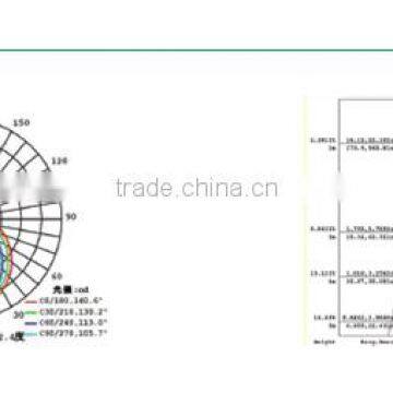 Wholesale CE&ROHS&SAA Approved 12W T8 Led Tube Light With Motion Sensor photo-6
