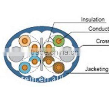 Cat6a 4 pair UTP Cable
