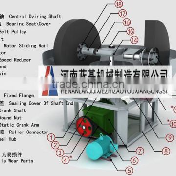 High efficiency wet pan mill for grinding gold ore/iron ore /lead&zinc ore