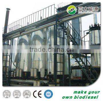 Palm Oil Edible Oil Making Biodiesel photo-5