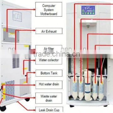 air atmospheric boiler